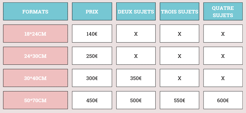 Grille tarifaire 2025